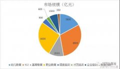 2017年教育行業(yè)投資報(bào)告，未來(lái)教育行業(yè)會(huì)更加明朗？--祥聚座椅